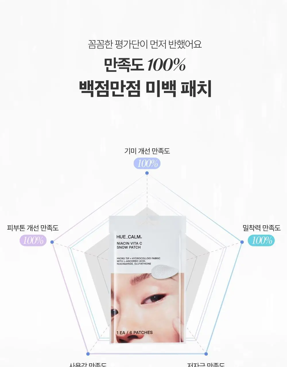 [6일기미패치/잡티케어] 휴캄 나이아신 비타 C 기미 잡티 순백 패치 (6매입) 상세페이지 15